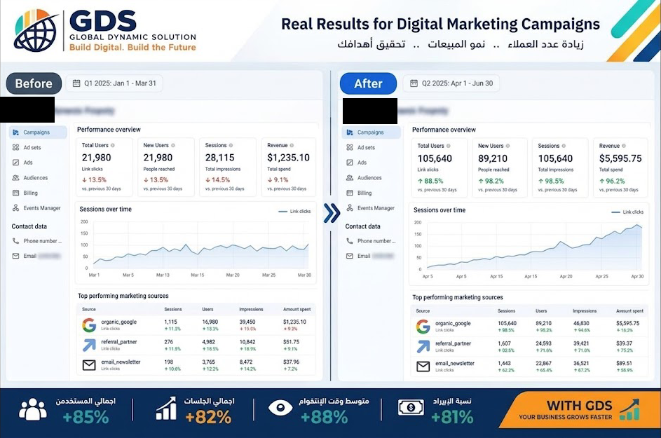 Search engine optimization ranking results